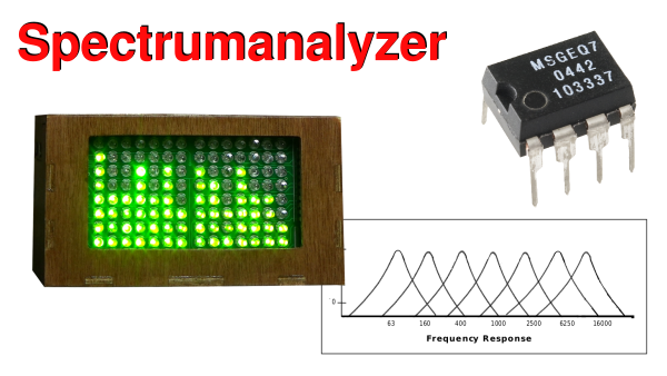 Spectrumanalyzer