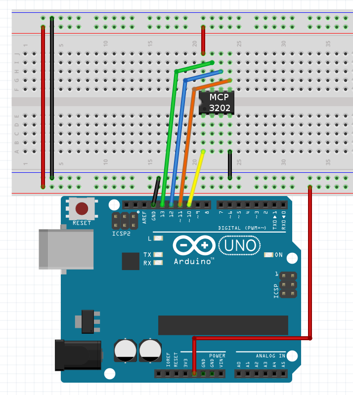 SPI bus SPI bus