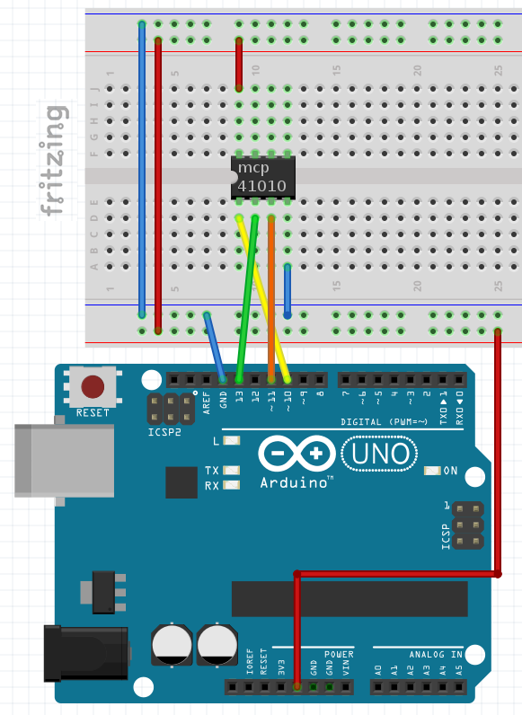 SPI bus SPI bus