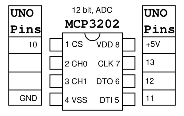 SPI bus SPI bus